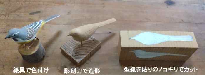 �o�[�h�J�[�r���O�̍쐬�菇